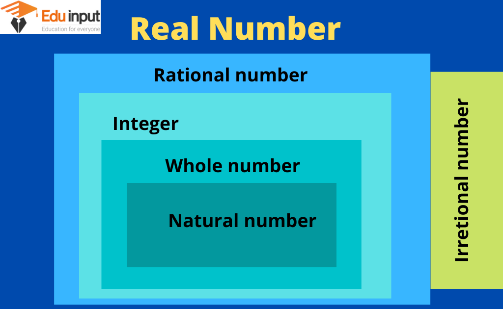 image showing the subset of the real number