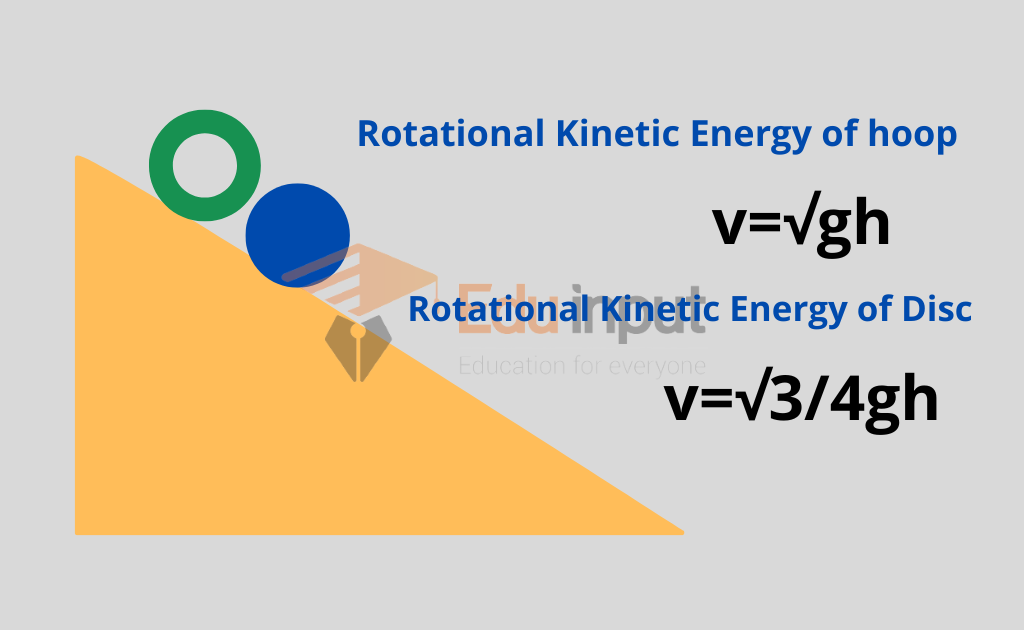 image showing the Rotational Kinetic Energy of Disc and Hoop