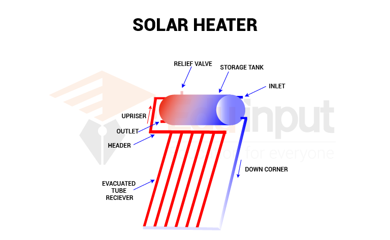 image showing the solar heater