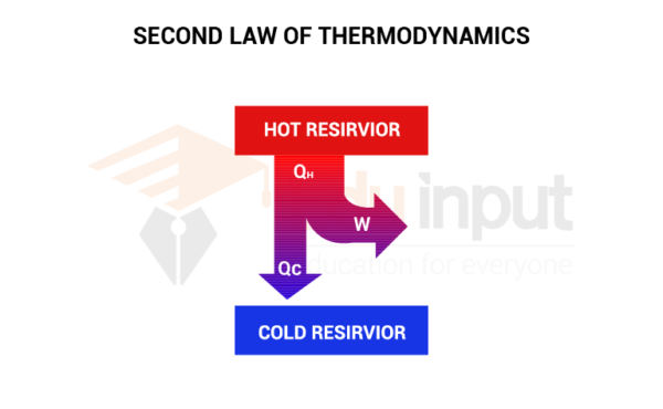 heat-engine-definition-examples-construction-and-types