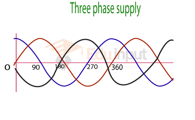 three-phase-electric-power-definition-types-and-advantages