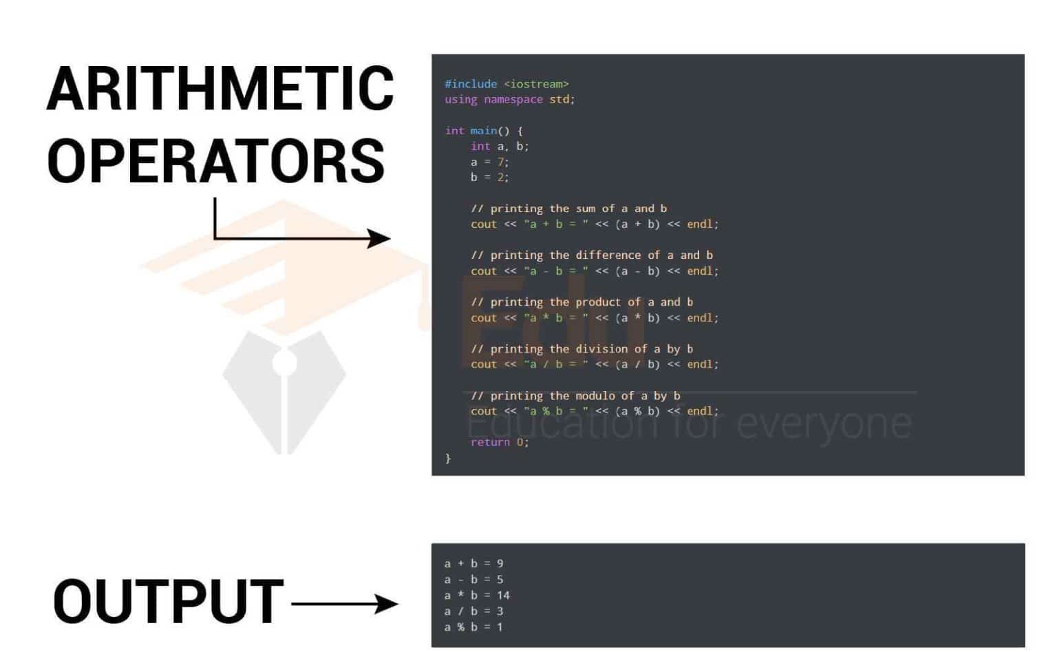 arithmetic-operator-in-c-addition-subtraction-multiplication