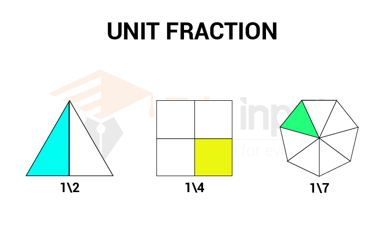 image showing the unit fraction