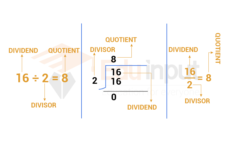image showing the divisor in math
