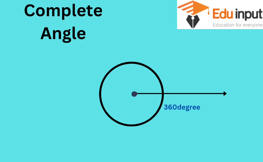 showing the feature image complete circle