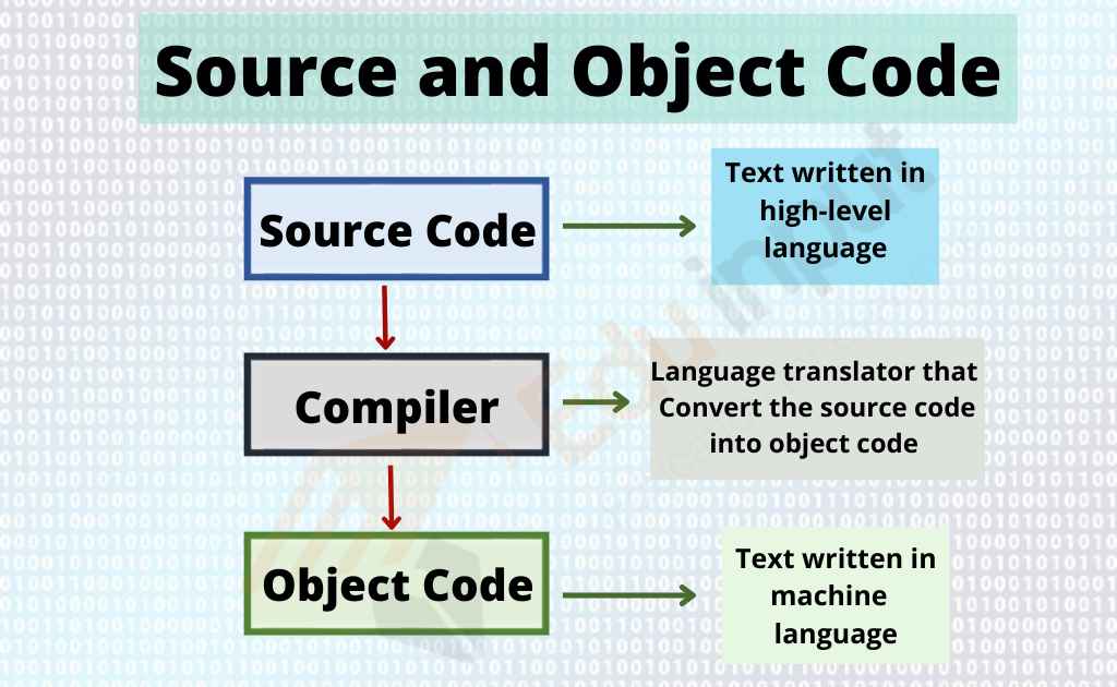 Difference Between Source Code And Object Code