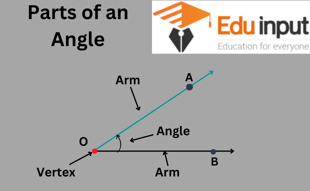 showing the feature parts of an angle