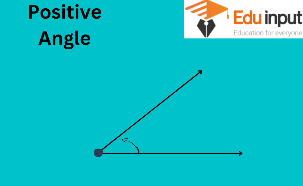 showing the feature image positive angle
