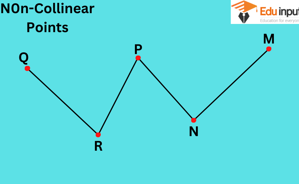 what are collinear points