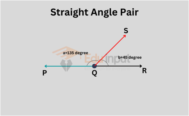 Straight Angle-Properties of Straight Angles