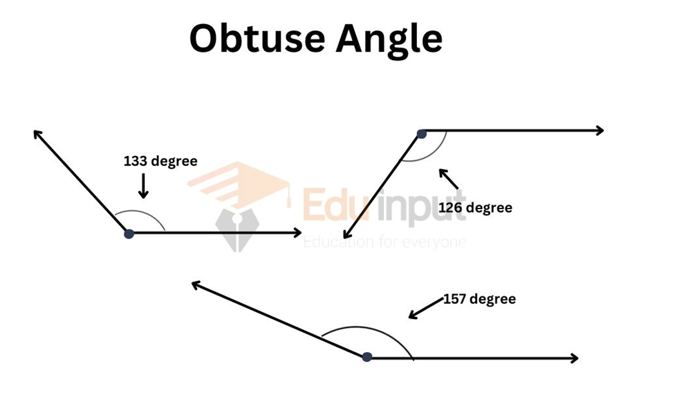 obtuse angle examples