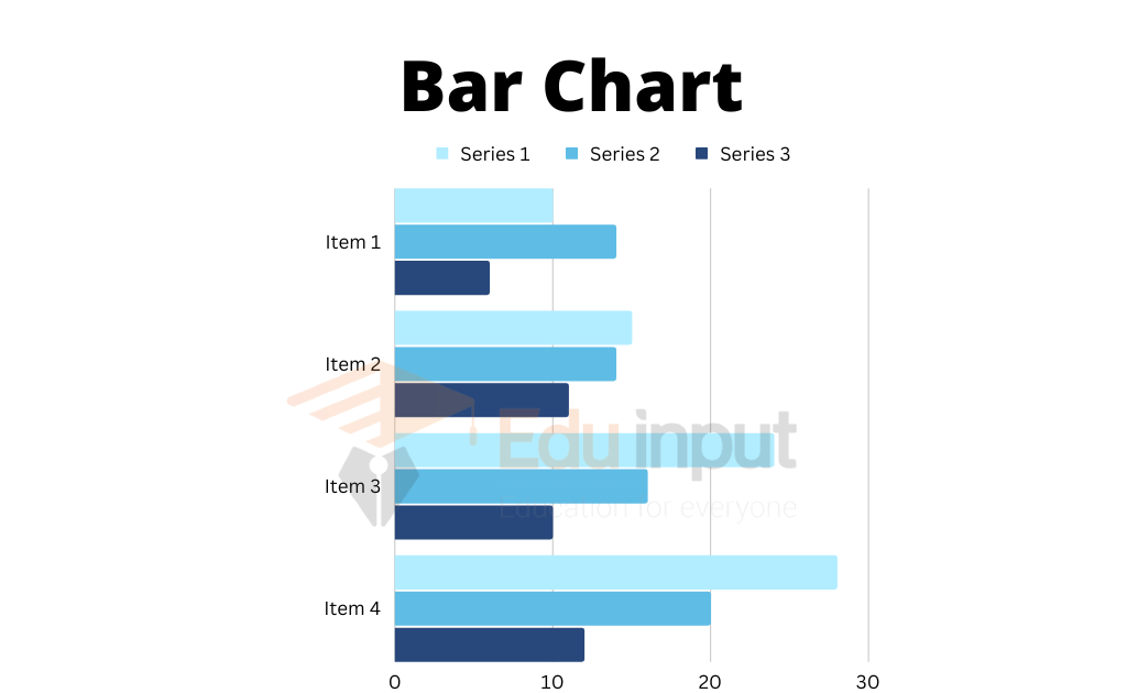image showing the bar chart
