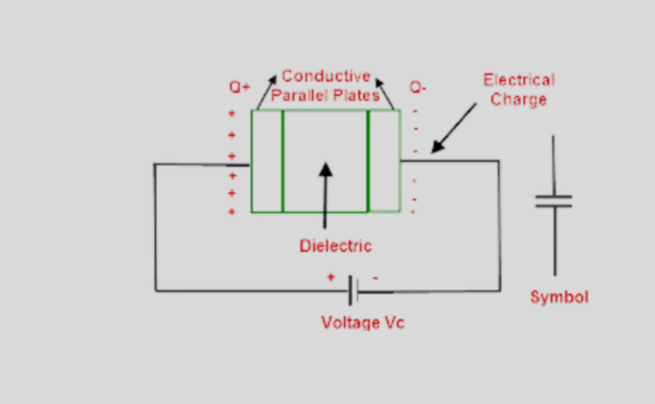 Difference Between Dielectric and Capacitors