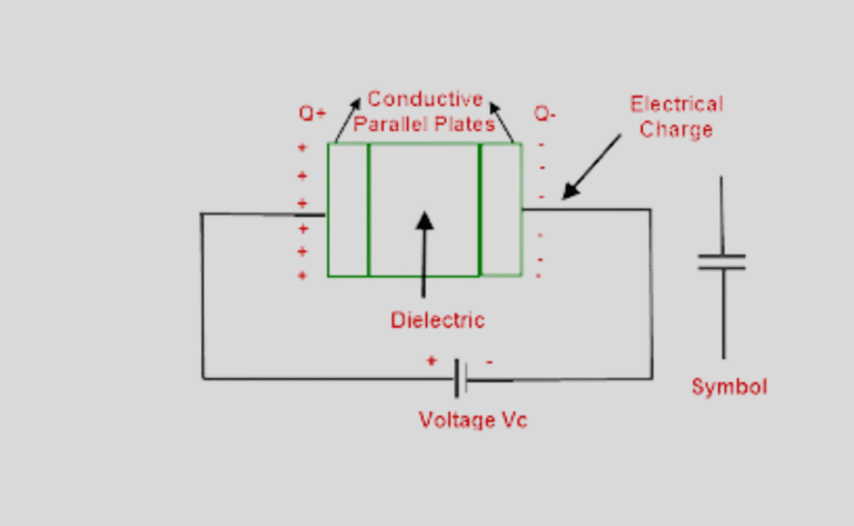 Difference Between Dielectric And Capacitors