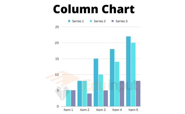 what-are-charts-in-ms-excel-types-of-charts