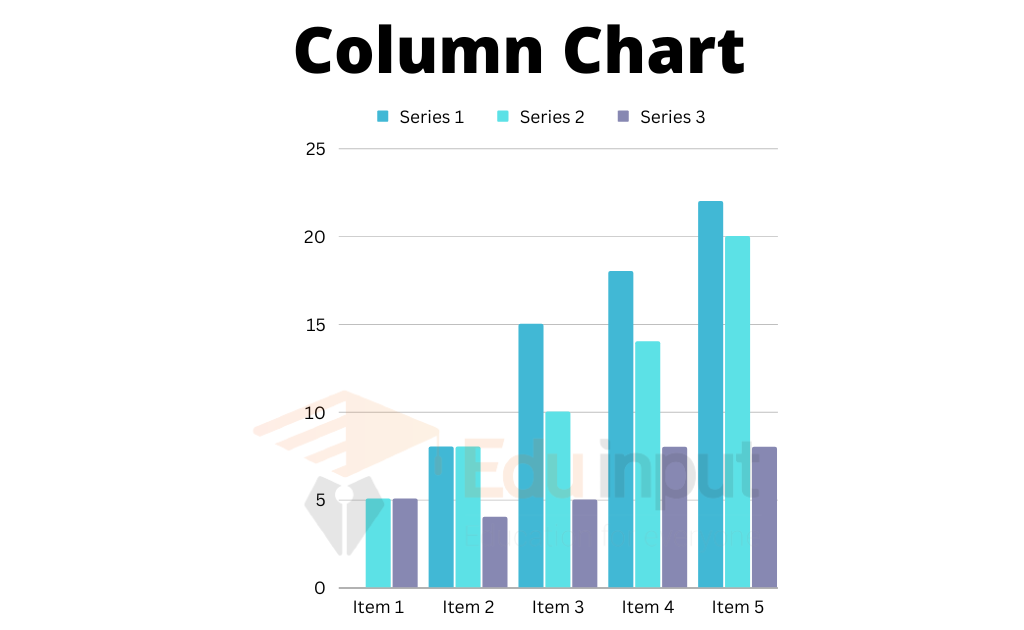 image showing the column chart