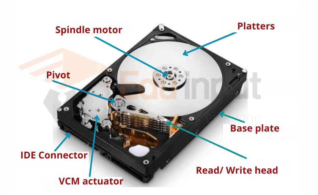 image showing the Components of HDD