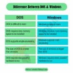 Difference Between DOS And Windows