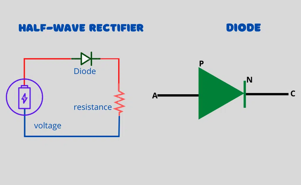 image showing the difference between diode and rectifier