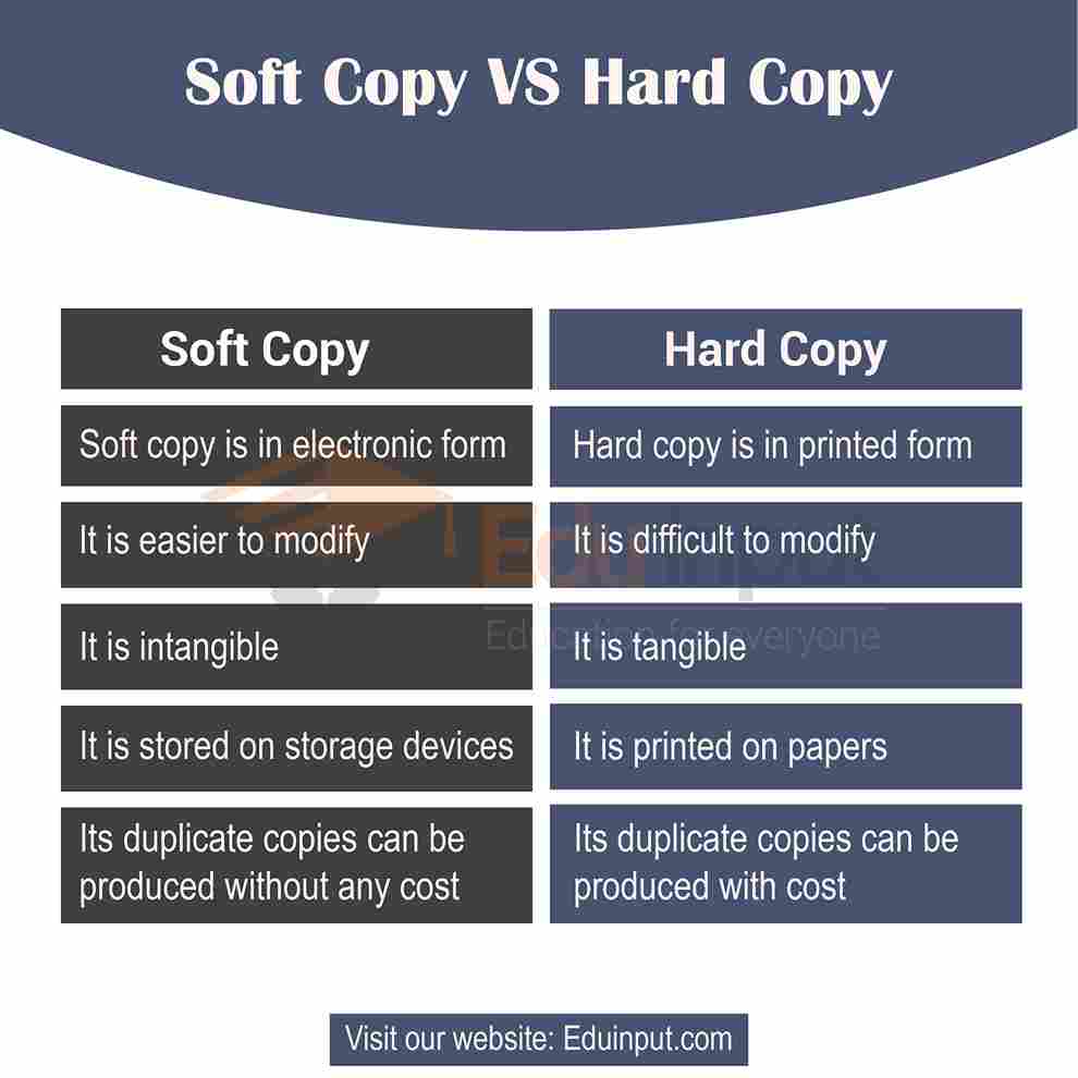 image showing the difference between soft and hard copy
