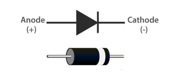 what-is-diode-definition-types-and-applications