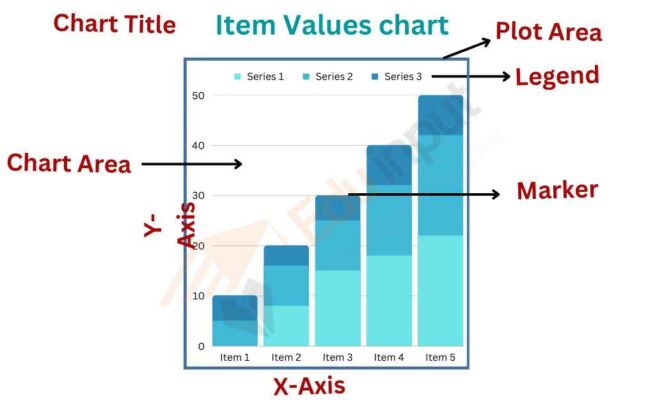 what-are-charts-in-ms-excel-types-of-charts