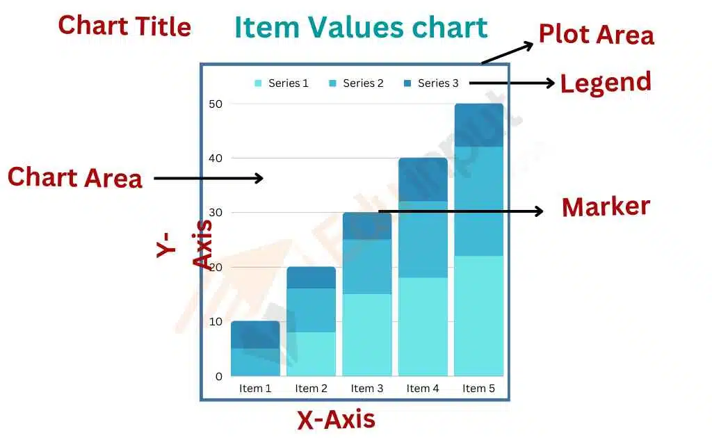 image showing the elements of chart