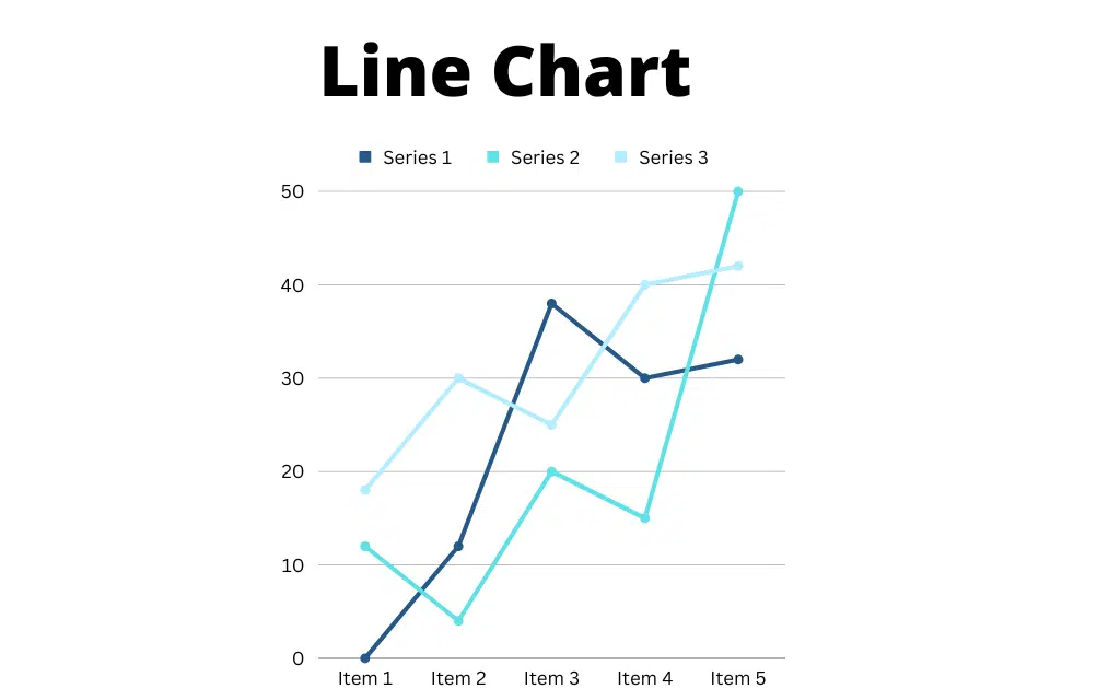 image showing the line chart