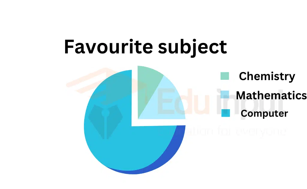 image showing the pie chart