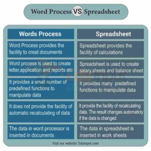 Difference Between Spreadsheet And Word Processor