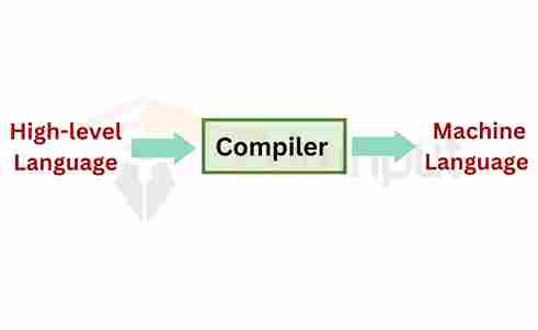 image of work of compiler