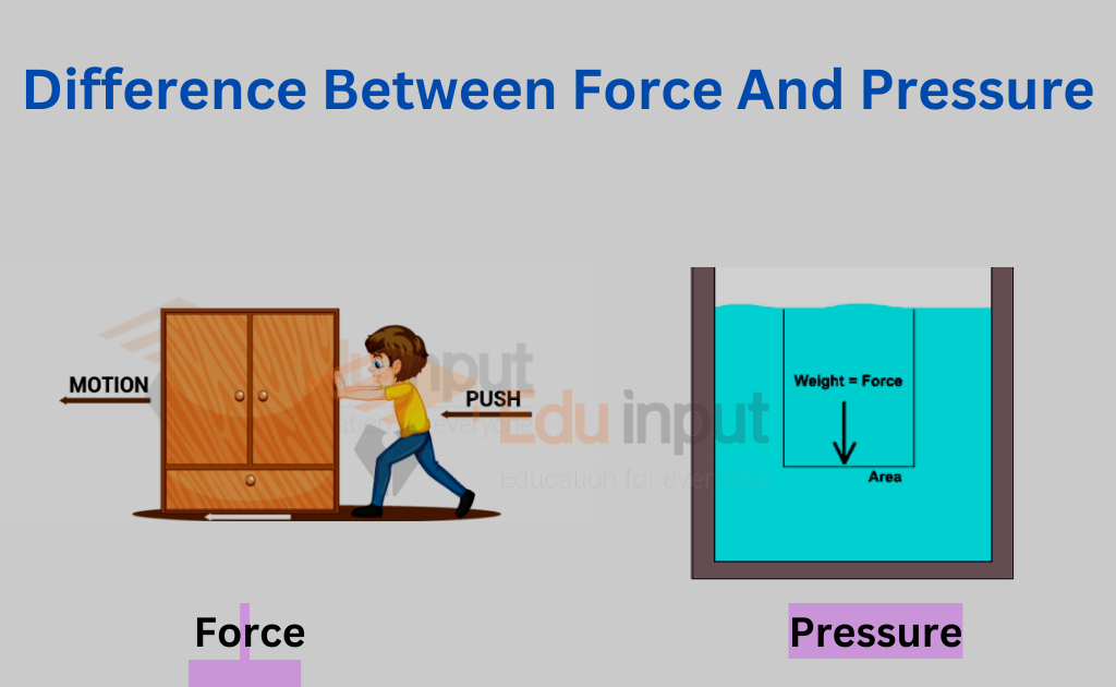 image showing the difference between pressure and force
