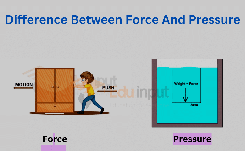 Pressure Difference