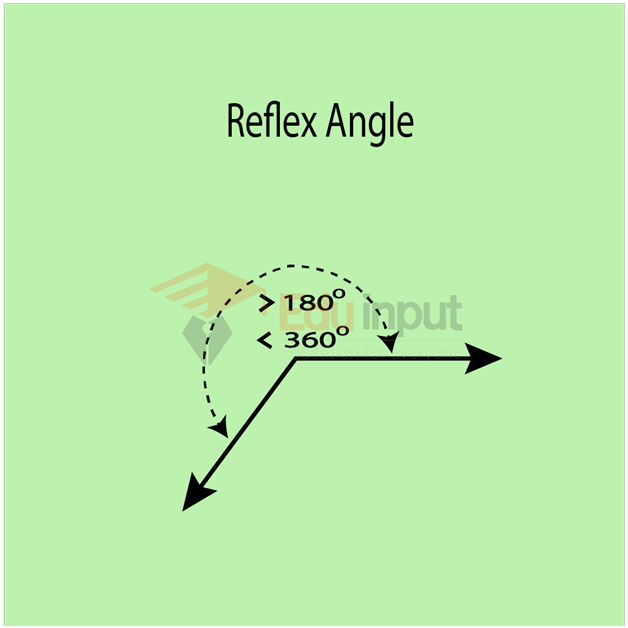 image showing the reflex angle