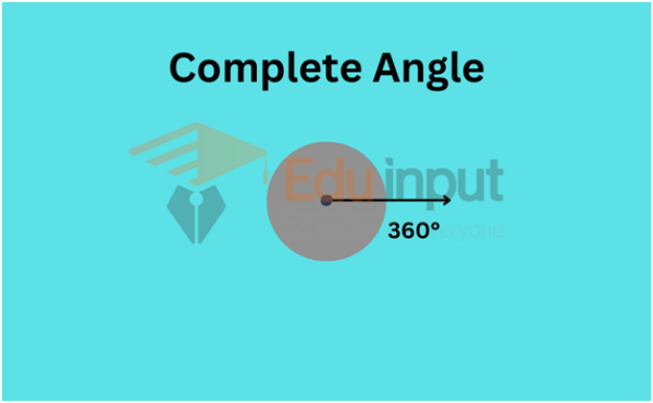 complete-angle-definition-representation-and-formation