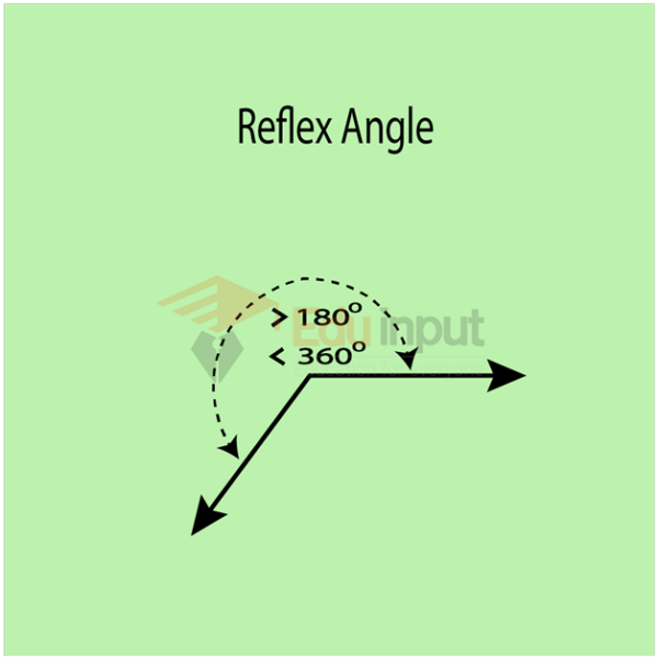 reflex-angle-real-life-example-of-reflex-angle