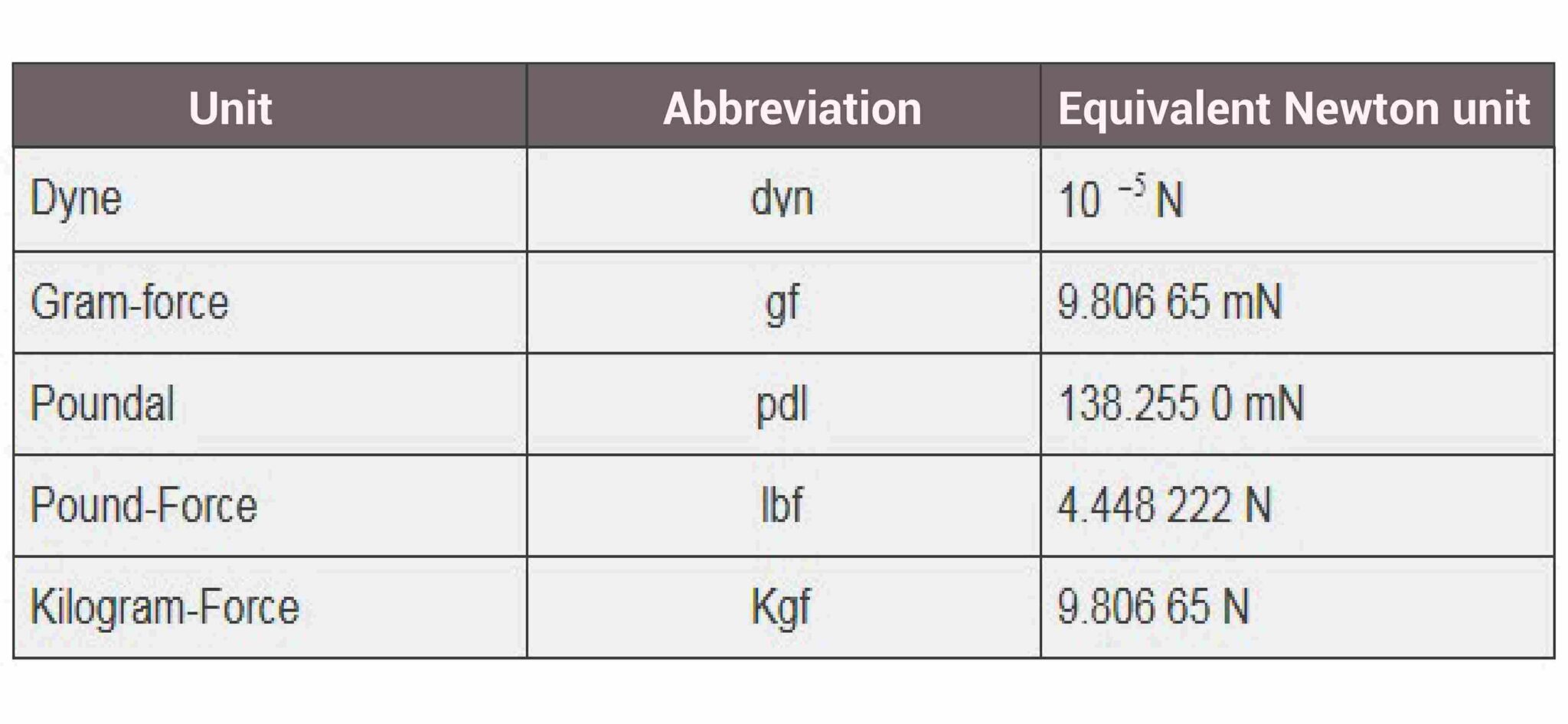 what-is-force-definition-types-and-line-of-action