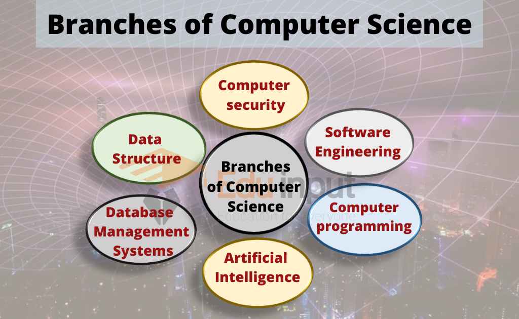 Introduction To Computer Science-History, Scope, Branches And Uses ...