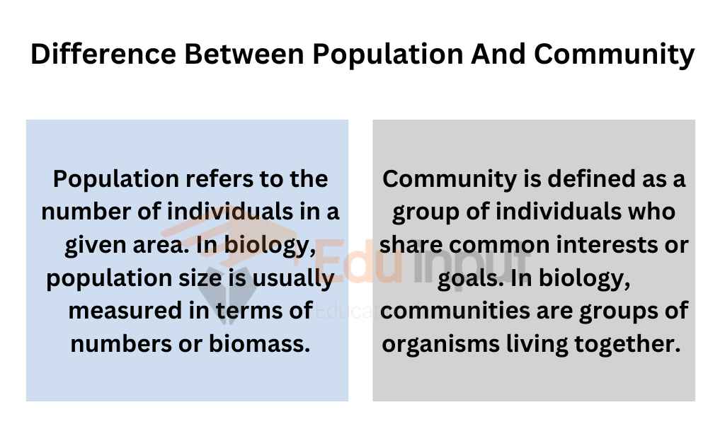 image showing Difference-Between-Population-And-Community_