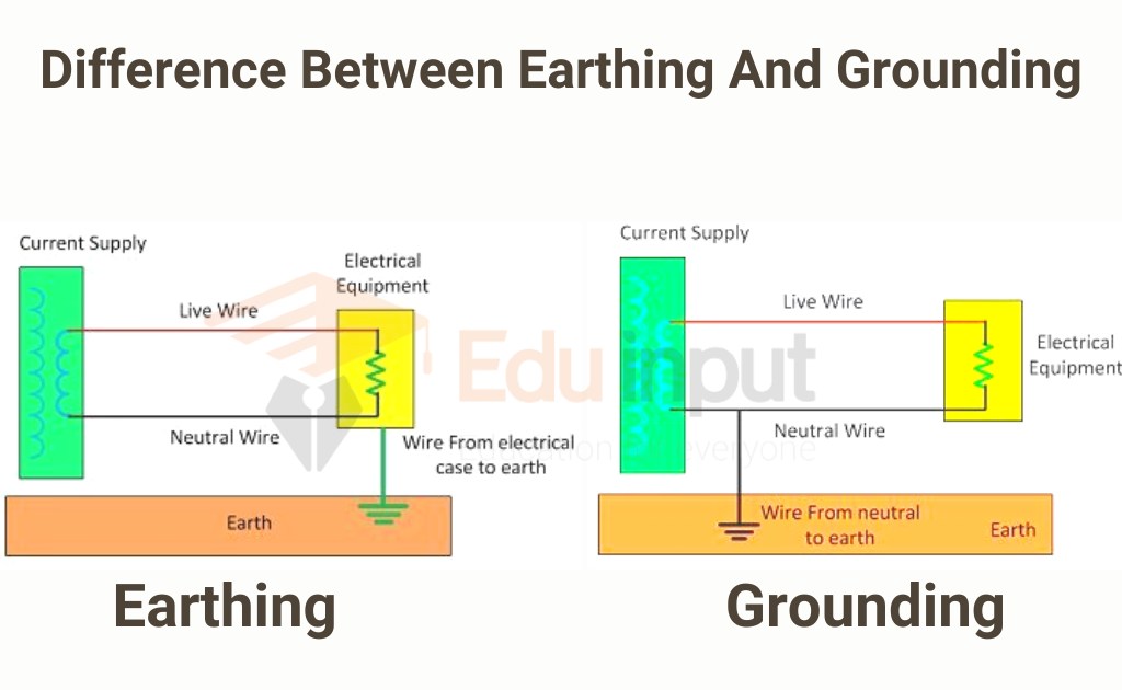 image showing the difference between earthing and grounding