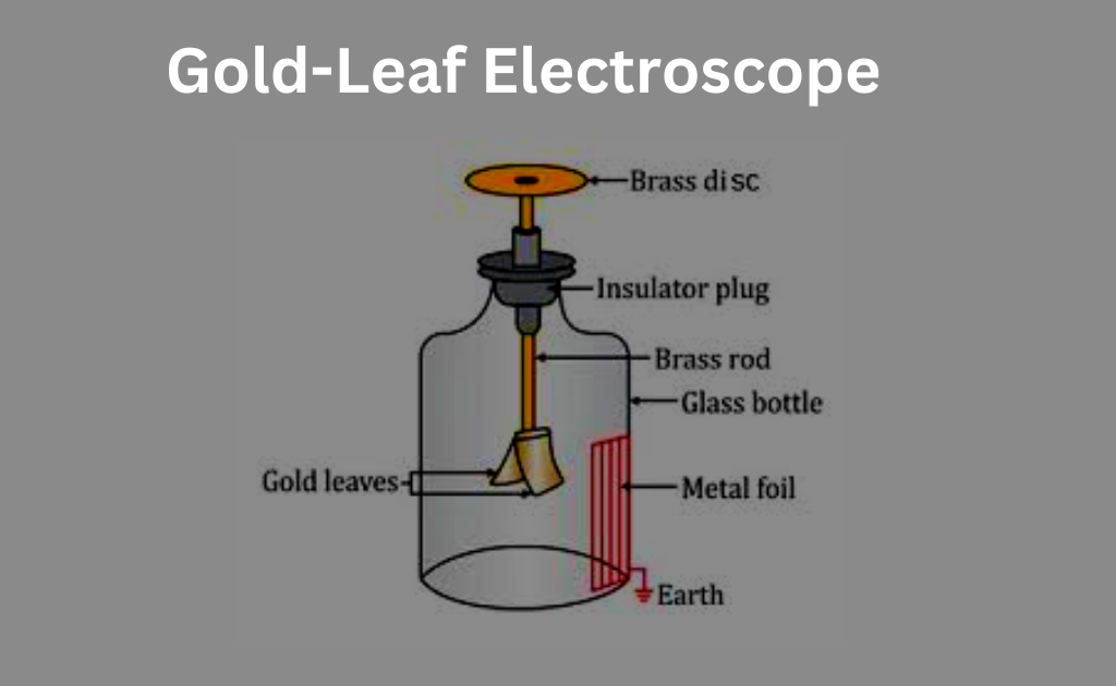 image showing the gold-leaf electroscope