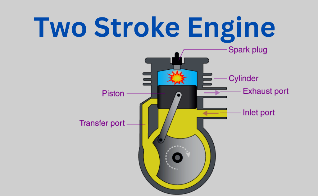 Two Stroke Petrol Engine Working System Stock Illustration 1418996537   Shutterstock