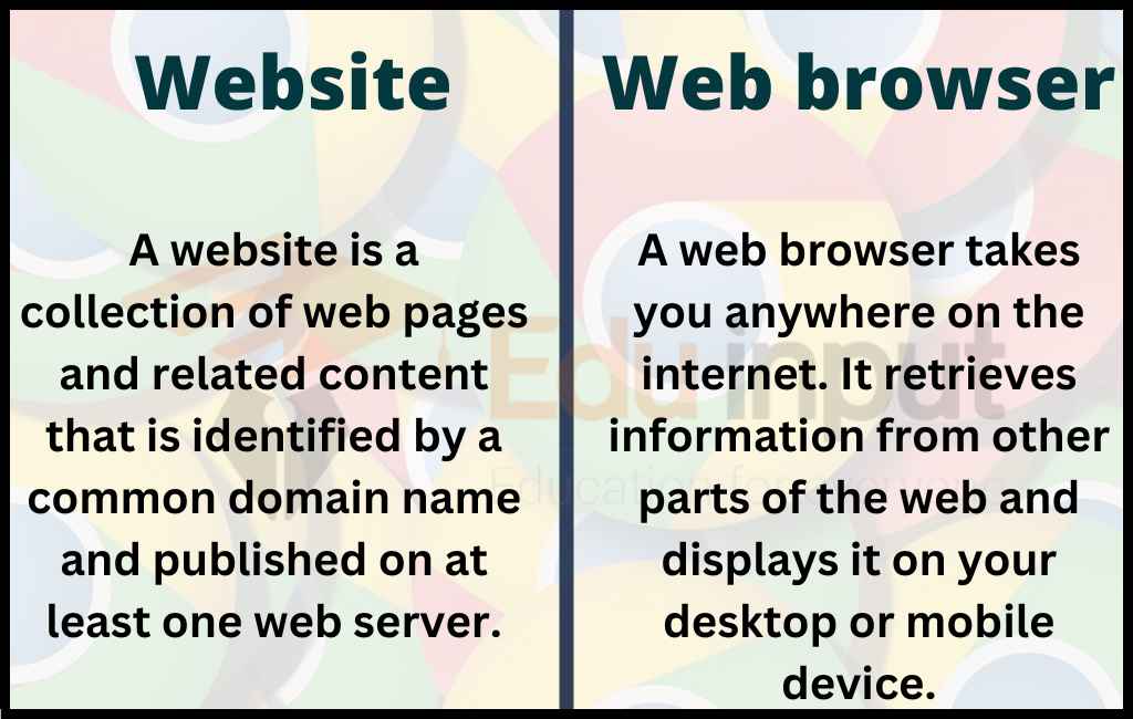 image showing the difference between website and web browser