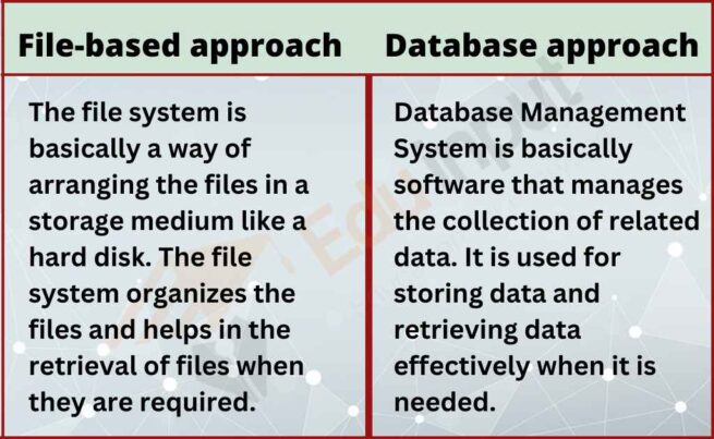 Difference Between The File-based Approach And The DBMS Approach