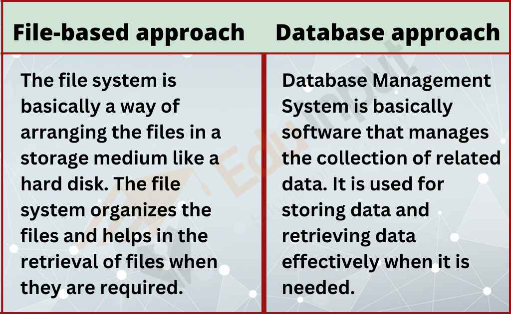 image showing the file-base vs database