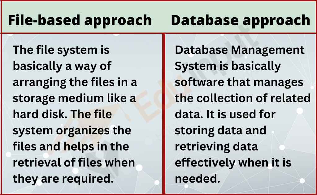 Difference Between The File based Approach And The DBMS Approach