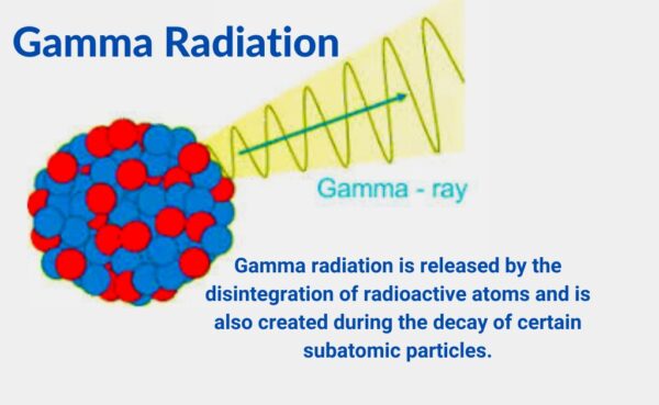 experiments with gamma radiation