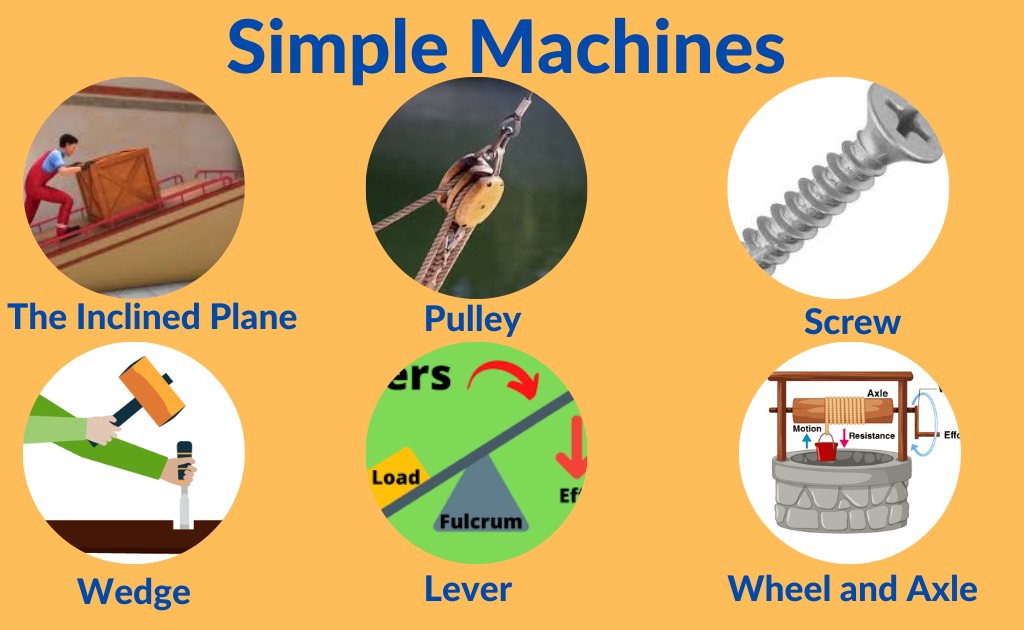 examples of lever simple machines