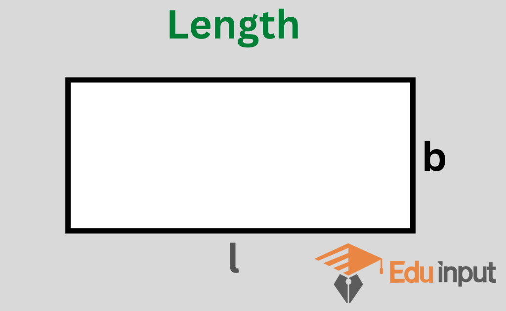 showing image of length