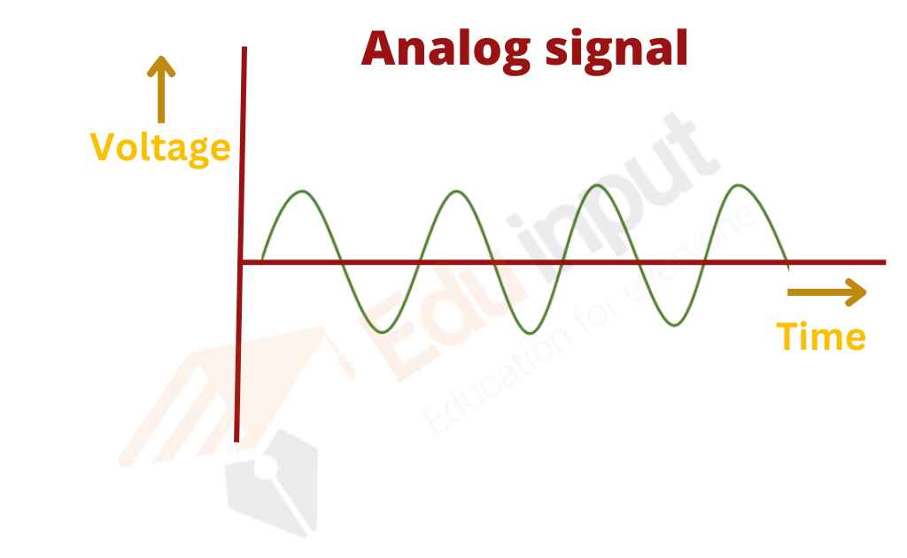 image showing the analog signal